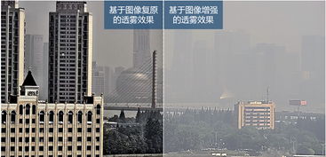 淺析海康威視透霧技術及其技術服務