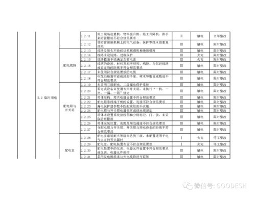 建筑施工現場安全生產風險點清單目錄