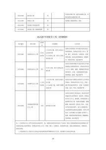 房屋建筑和市政基礎(chǔ)設(shè)施項目工程總承包計價計量規(guī)范（征求意見稿）全文解讀與應(yīng)用探討